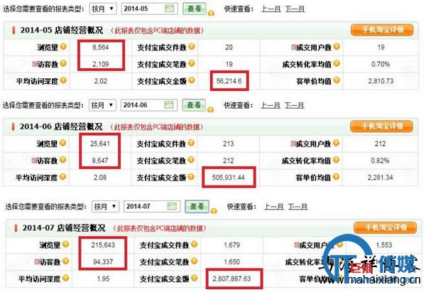 如何做好淘宝类目流量的优化策略-马海祥博客