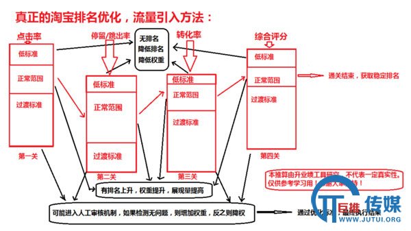 淘宝新产品做排名的方法和技巧-马海祥博客