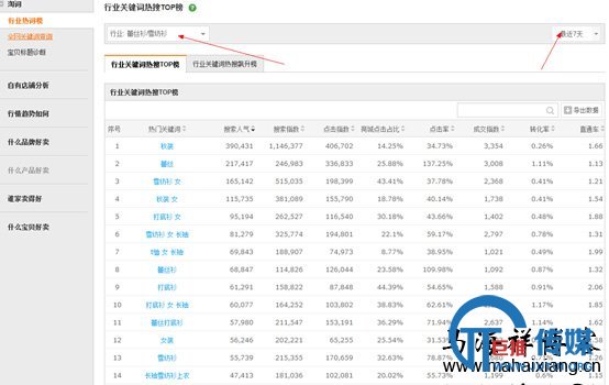 如何从SEO的角度来做淘宝店铺及直通车的标题优化-马海祥博客