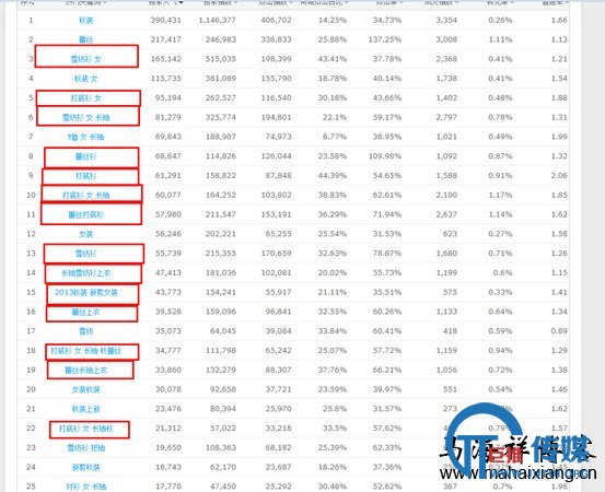如何从SEO的角度来做淘宝店铺及直通车的标题优化-马海祥博客