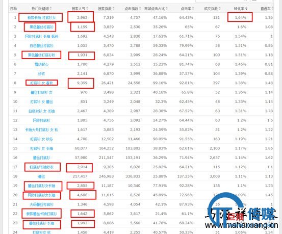 如何从SEO的角度来做淘宝店铺及直通车的标题优化-马海祥博客