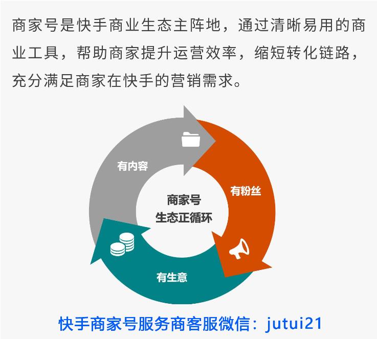 一张图让你看懂快手商家号！