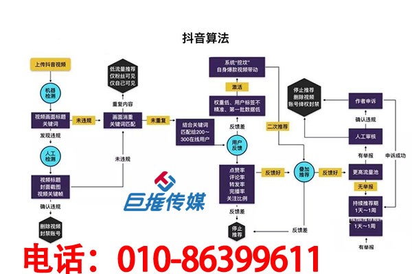 短视频代运营为短视频短视频提供哪些服务内容?