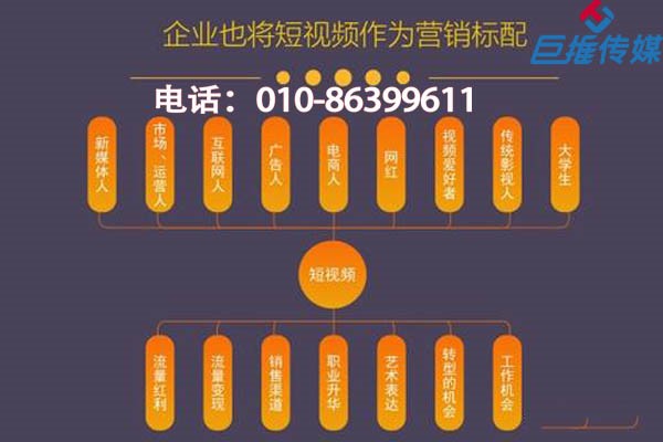 兰州市如何选择短视频代运营公司来进行创业呢？