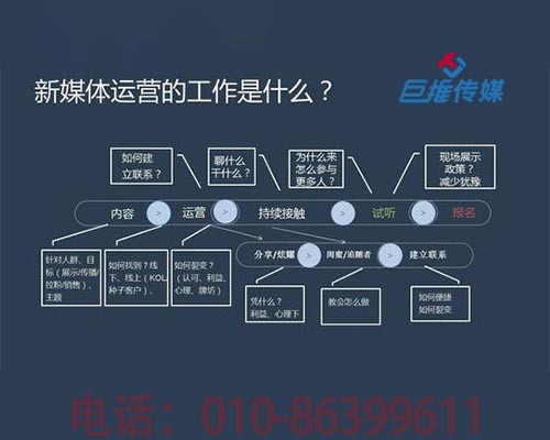 短视频代运营计划方案详细吗？