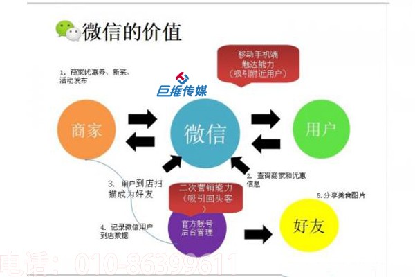 微信公众号托管合同中包含的服务内容是什么？    