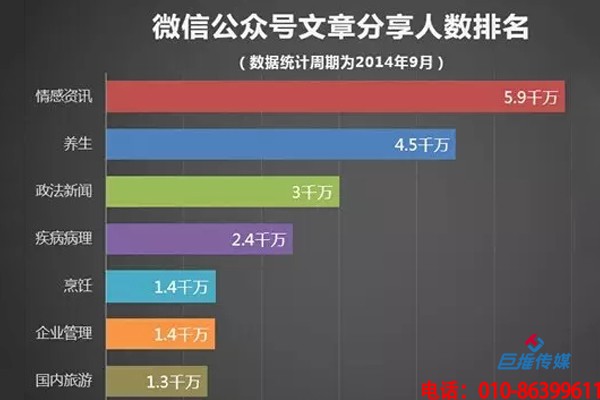 汽车行业怎样才能判别微信公众号代运营公司？